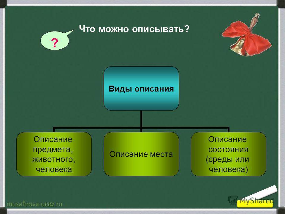 Определи тип речи 6 класс. Виды описания. Описание Тип речи. Типы речи презентация. Виды описания в русском языке.