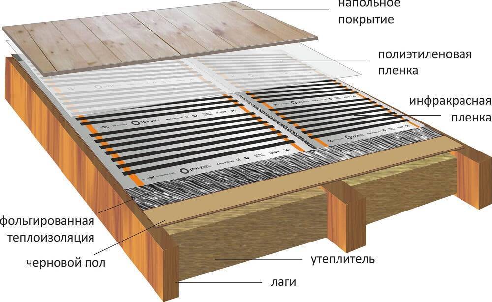 Теплый пол под ламинат на деревянный пол: какая система лучше + инструкция по монтажу