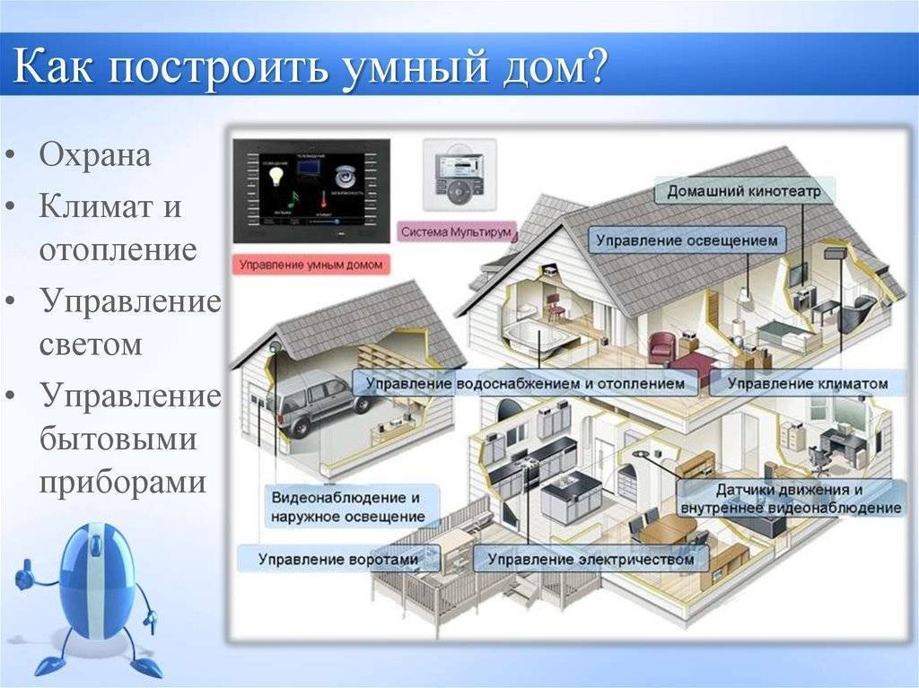 Особенности внедрения «умного» отопления в россии | статья в журнале «молодой ученый»