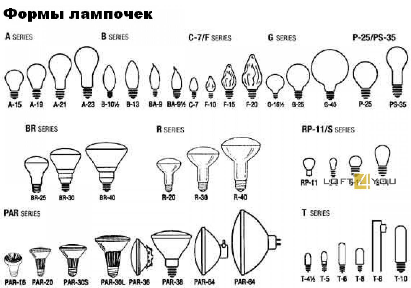 Как выбрать светодиодную лампу - elektrikexpert.ru