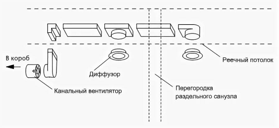 Вентиляция в ванной комнате и туалете