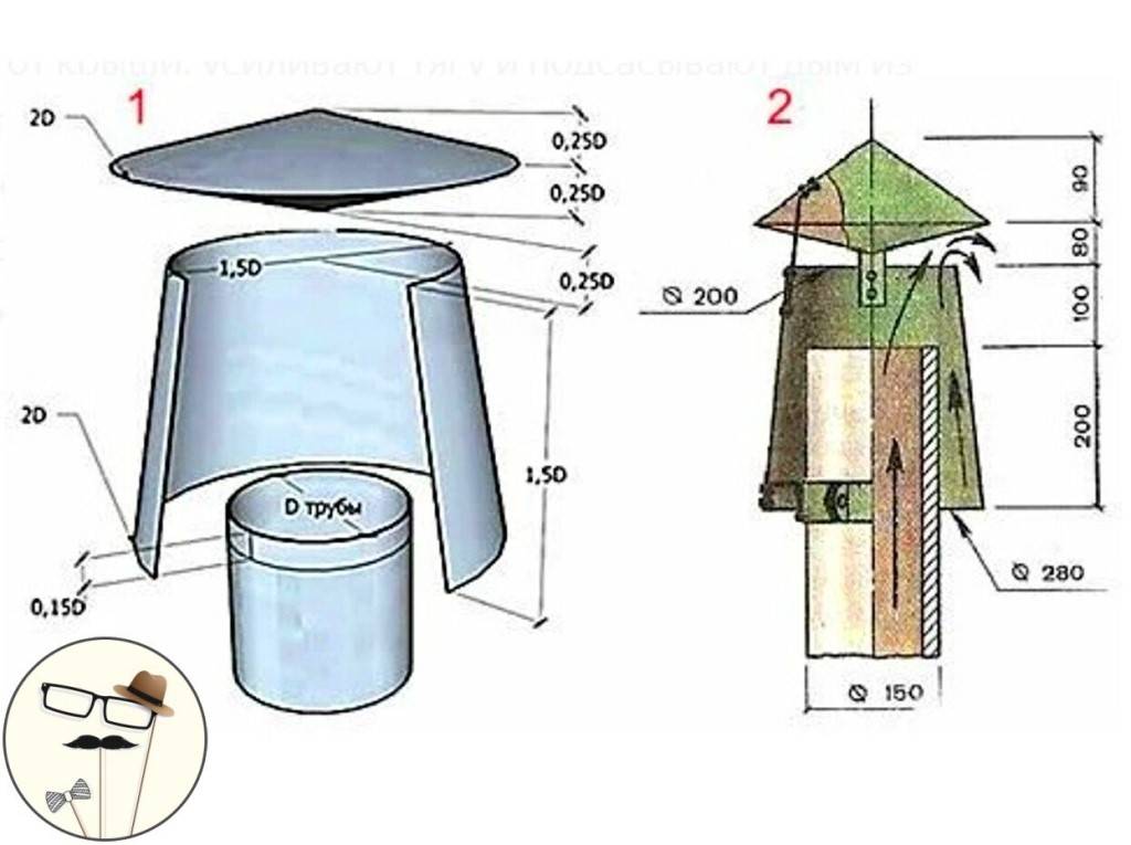 Дефлектор для дымохода: для чего нужен, разновидности и принцип работы дымников и флюгеров