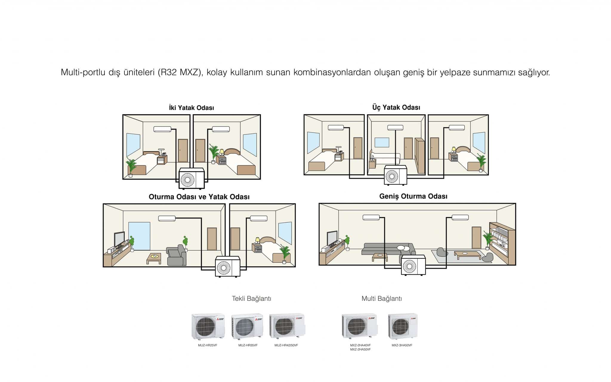 Сплит система – что такое сплит-кондиционер для квартиры и дома