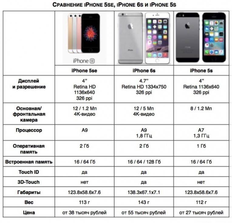 Как выбрать смартфон? как правильно выбрать смартфон по параметрам :: businessman.ru
