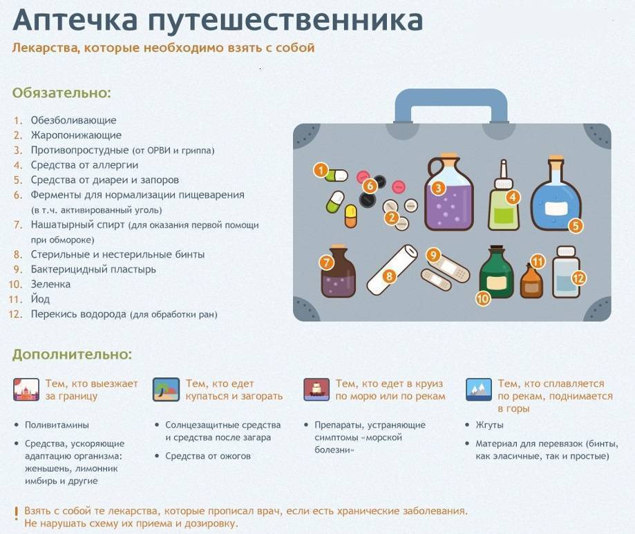 Что взять с собой в самолет: полезные вещи для комфортного путешествия