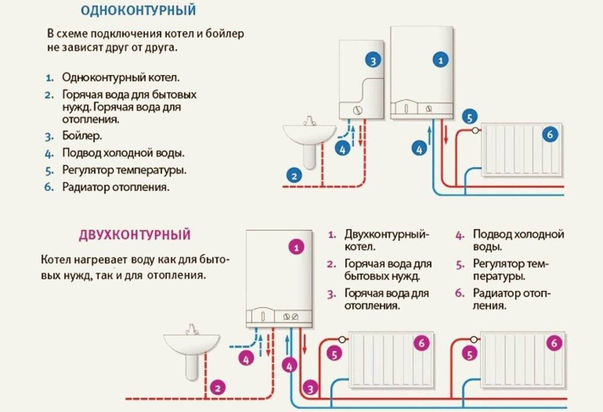 Чем отличается одноконтурный газовый котел от двухконтурного - подробное сравнение