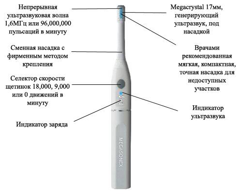 Чем отличаются звуковая и ультразвуковая зубные щетки? - энциклопедия ochkov.net