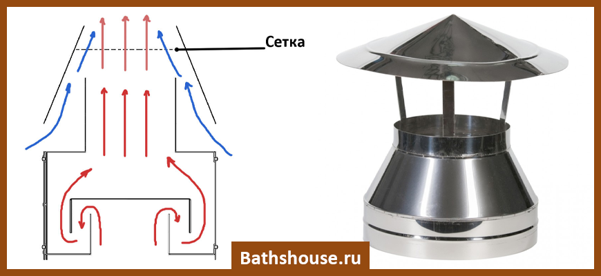 Искрогаситель на дымоход для бани своими руками чертежи с размерами
