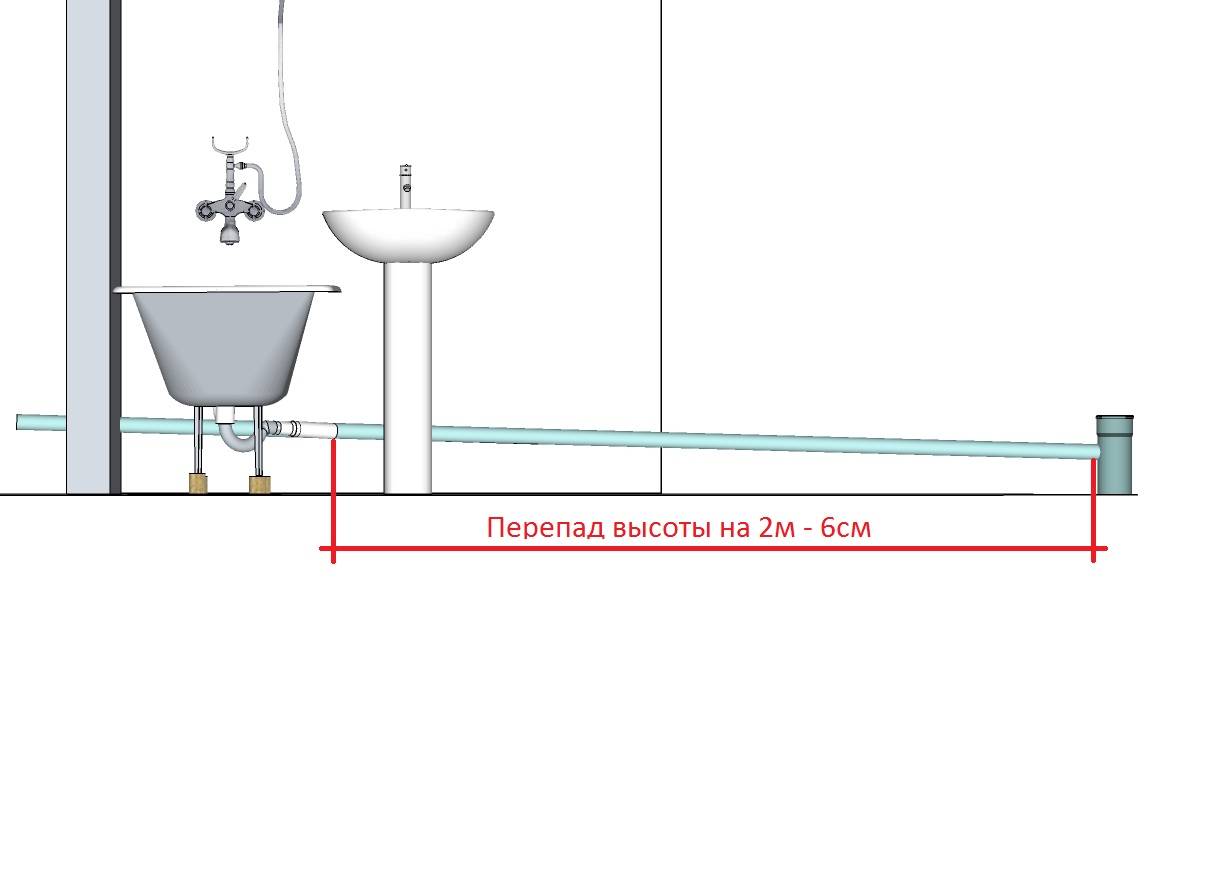 Высота ванны от пола: стандарт и рекомендации к установке | онлайн-журнал о ремонте и дизайне