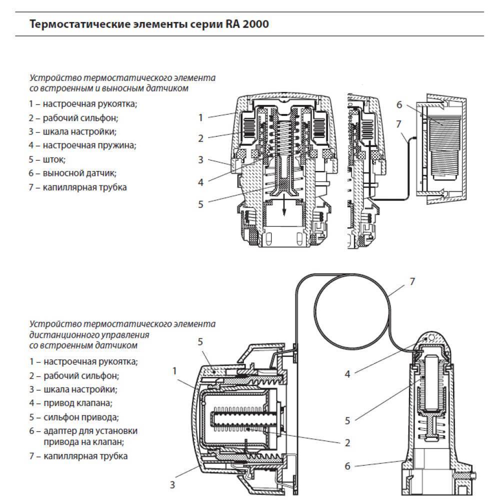 Термостатический клапан для радиатора отопления: назначение, принцип работы и установка - искра газ
