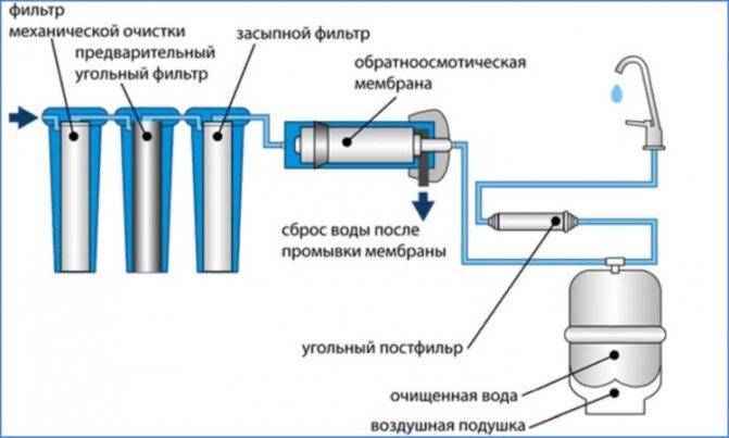 Угольный фильтр для самогона своими руками или кувшинный фильтр
