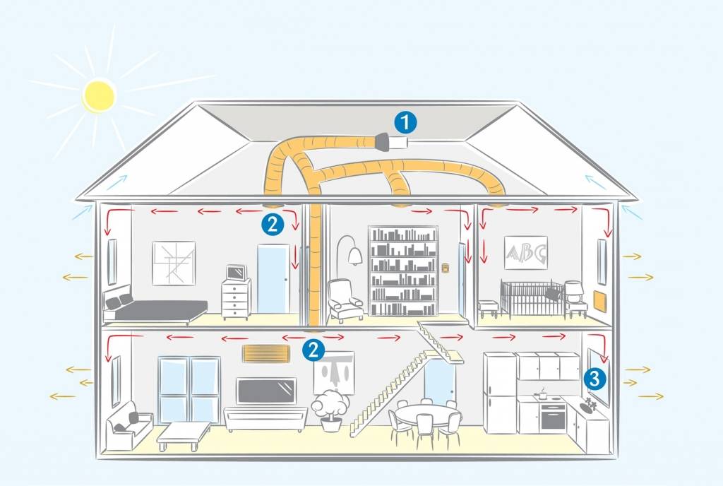 Схема вентиляции в частном двухэтажном доме схема