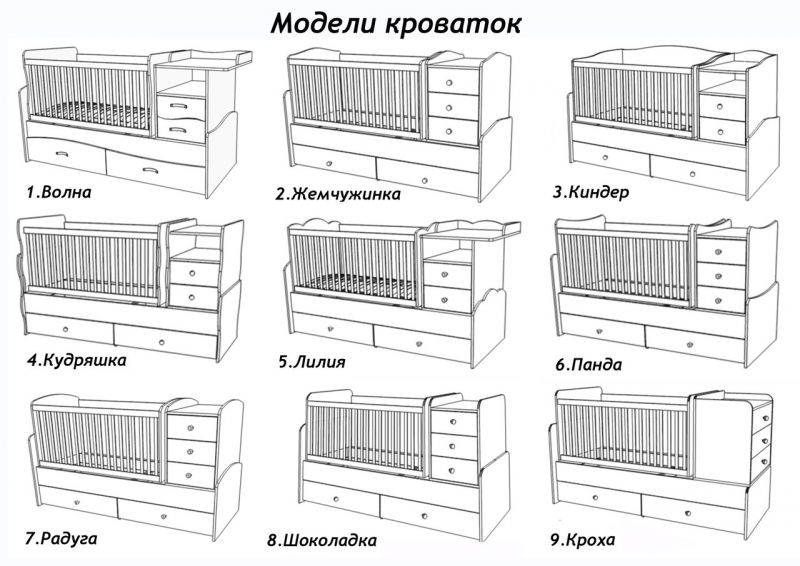 Детская кроватка схема