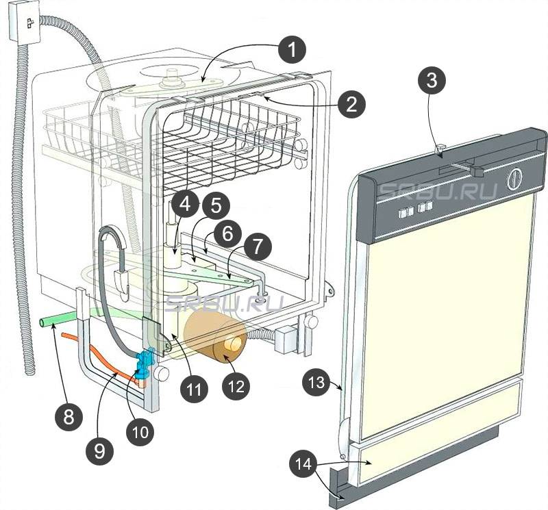 Датчик воды в посудомоечной машине: виды, устройство, неисправности + ремонт