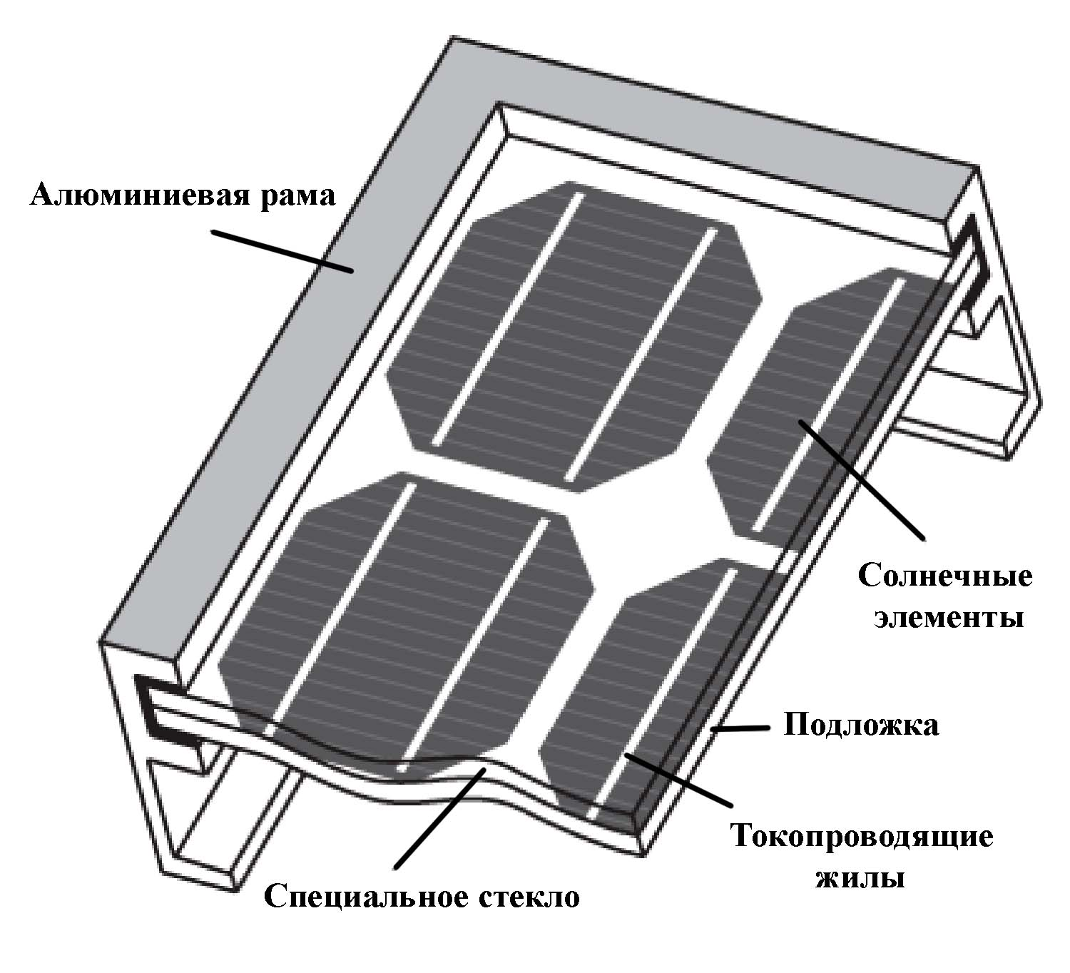 Солнечный элемент схема