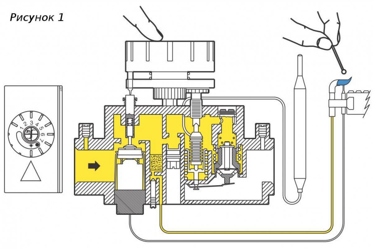 Настройка, регулировка мощности газового котла | дизайн интерьера
