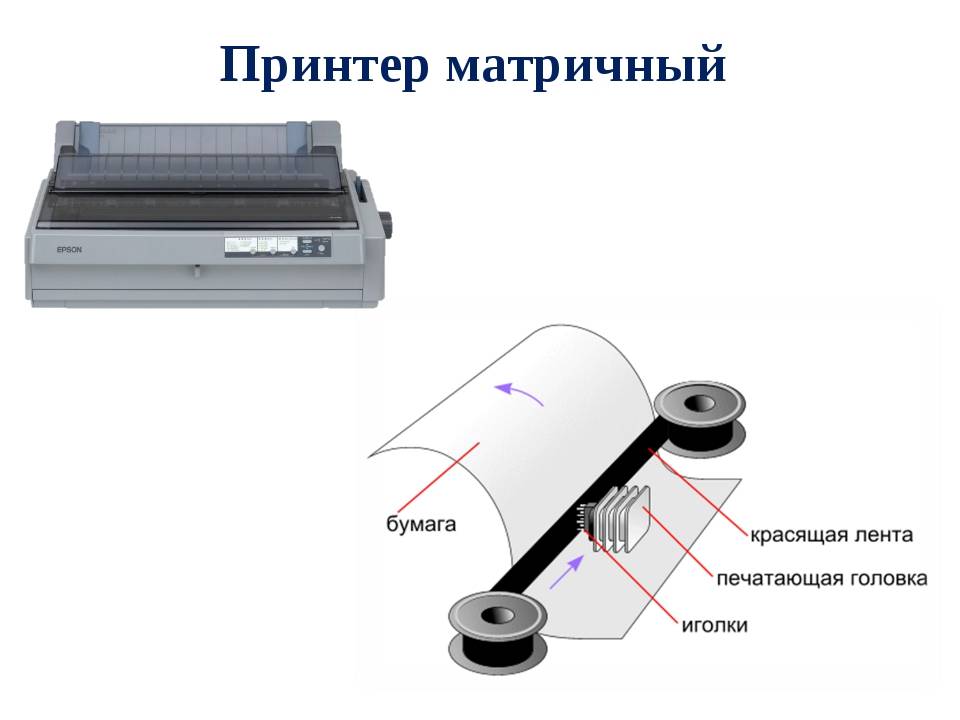Печатающий элемент это. Структурная схема матричного принтера. 9 Игольчатая печатающая головка матричный принтер. Принтер матричный Epson разъемы. Матричные печатающие устройства схема печатающей головки.