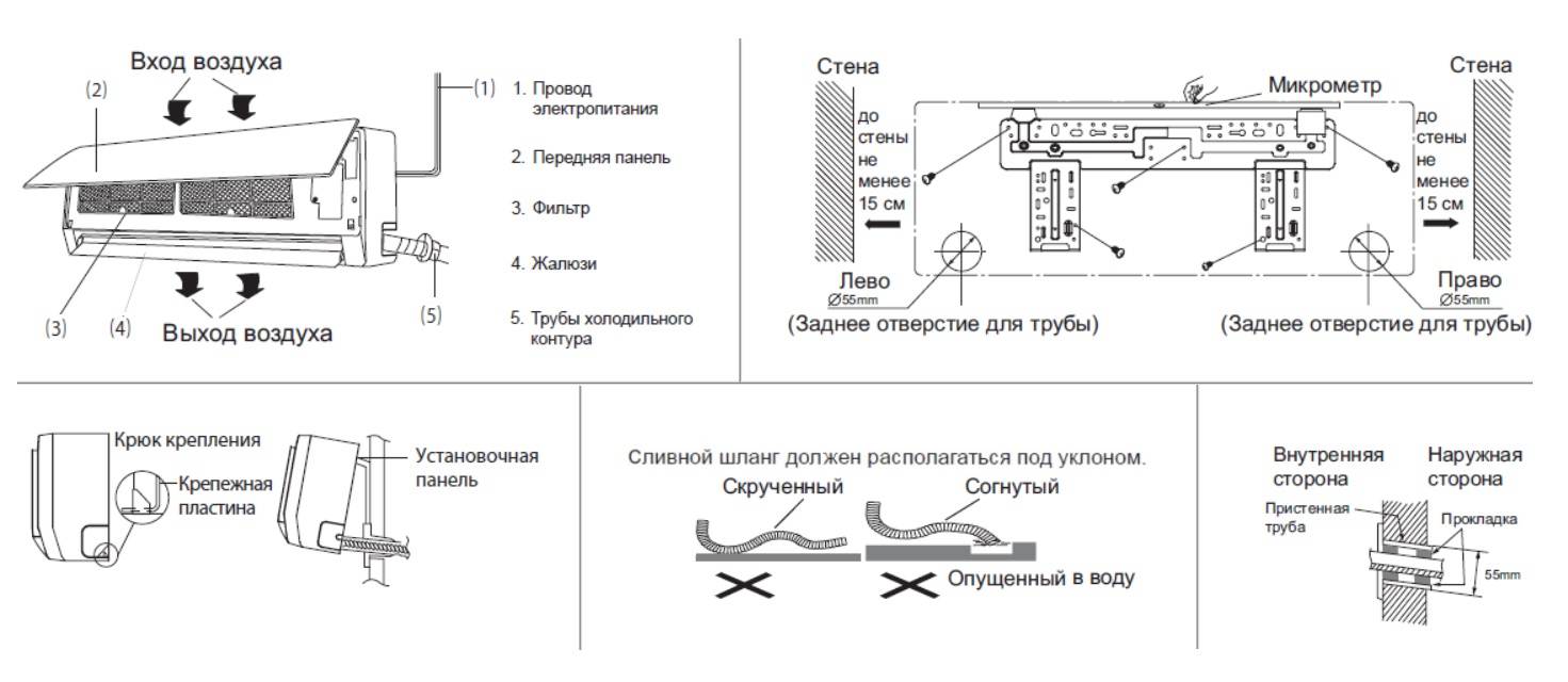 Схема монтажа кондиционера внутреннего блока кондиционера