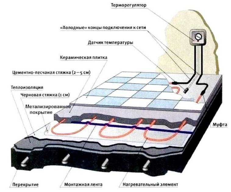 Как подключить электрический теплый пол к терморегулятору: монтаж и настройка
