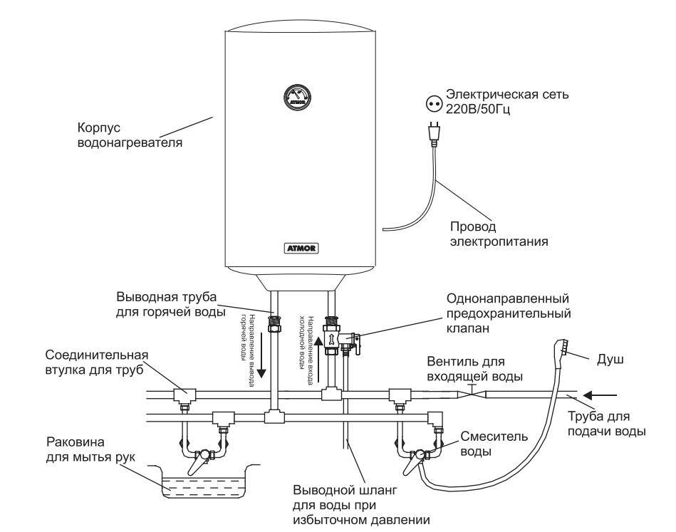 Как подключить бойлер к водопроводу – пошаговая инструкция
