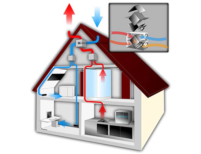 Вентиляция жилых зданий: требования, нормы, проектирование, монтаж