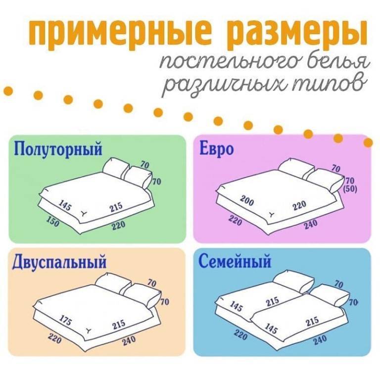 Кровать полутороспальная: как выбрать, стоимость, размер, материал