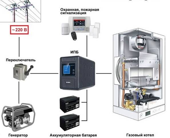 Какой выбрать бесперебойник для газового котла, чтобы не пожалеть - pechiexpert
