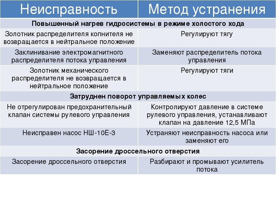 Распространенные неисправности микроволновки и способы их устранения