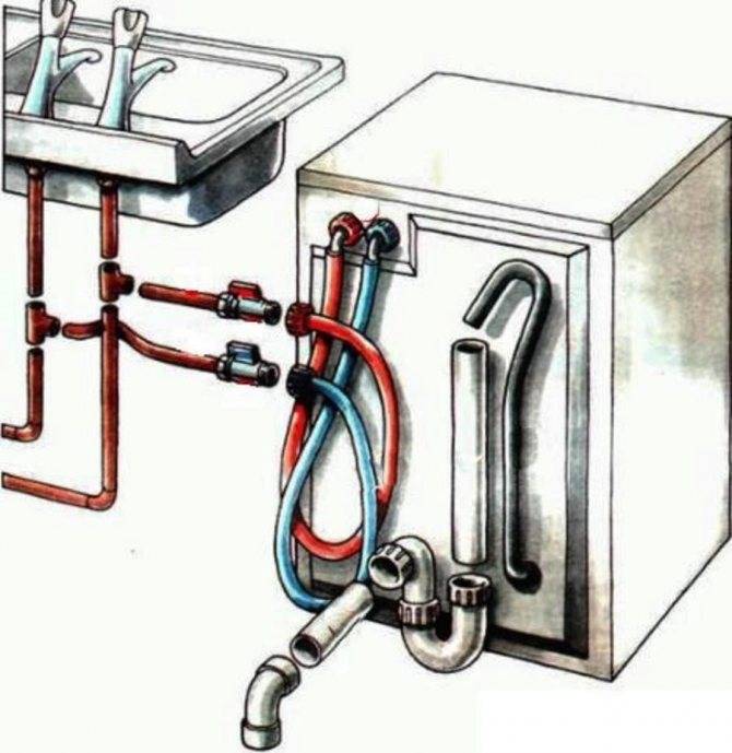 Ремонт посудомоечных машин bosch своими руками - видео инструкция