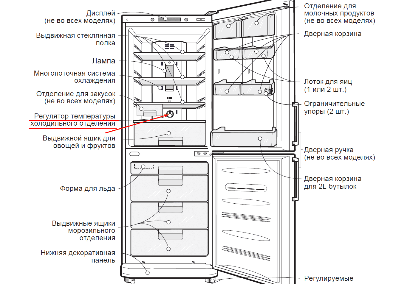 Неисправности двухкамерного холодильника самсунг ноу фрост и других моделей