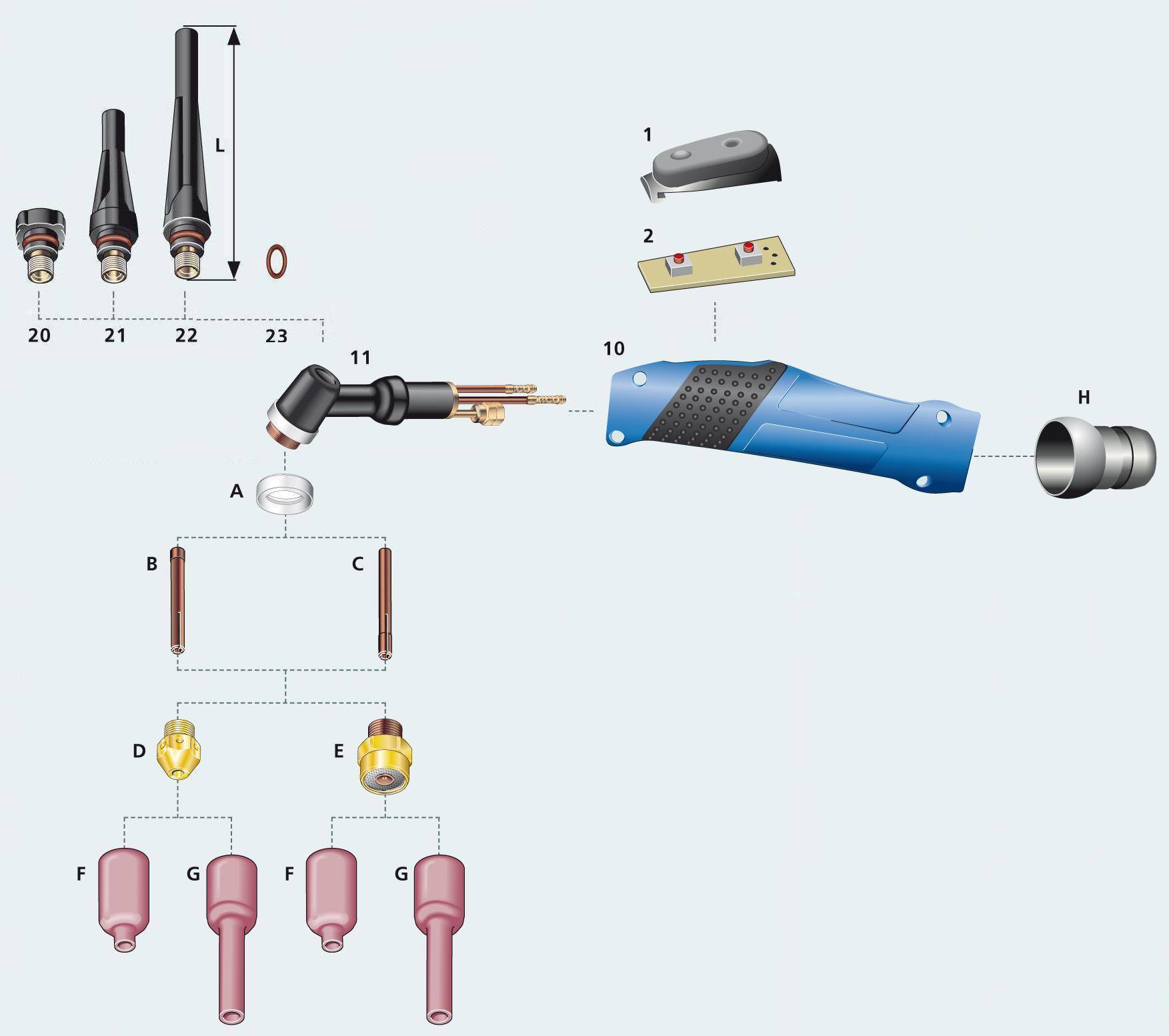 Газовые мини-горелки: классификация и принцип работы, наиболее распространённые модели и их характеристики