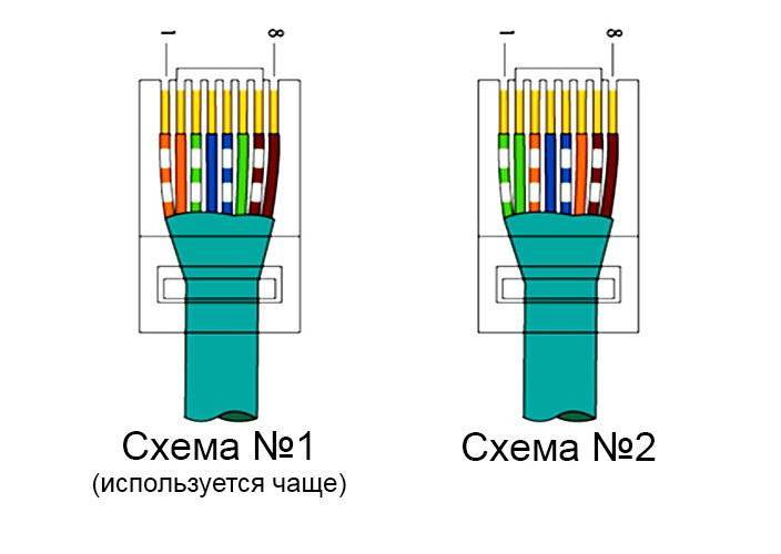 Цветовая распиновка и обжим витой пары под коннектор rj-45