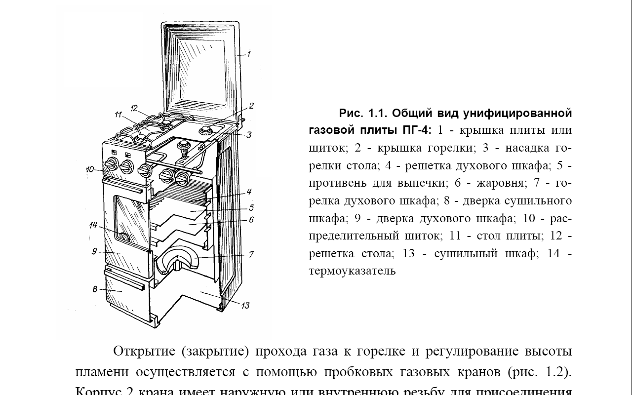 Устройство газовой плиты: из чего состоит, устройство горелки и духовки