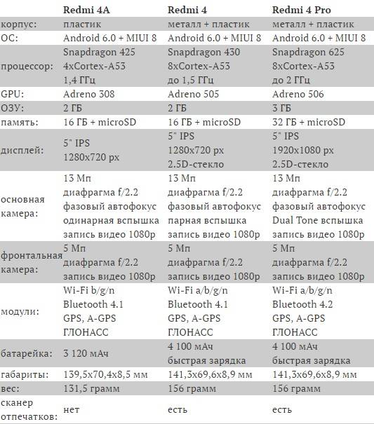 Xiaomi redmi note 3 pro vs xiaomi redmi note 6 pro: в чем разница?