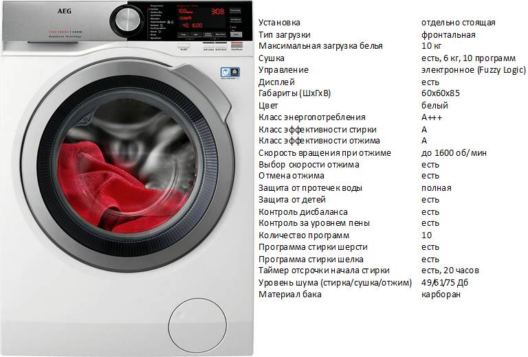 ????стиральная машина aeg: обзор, отзывы, характеристики