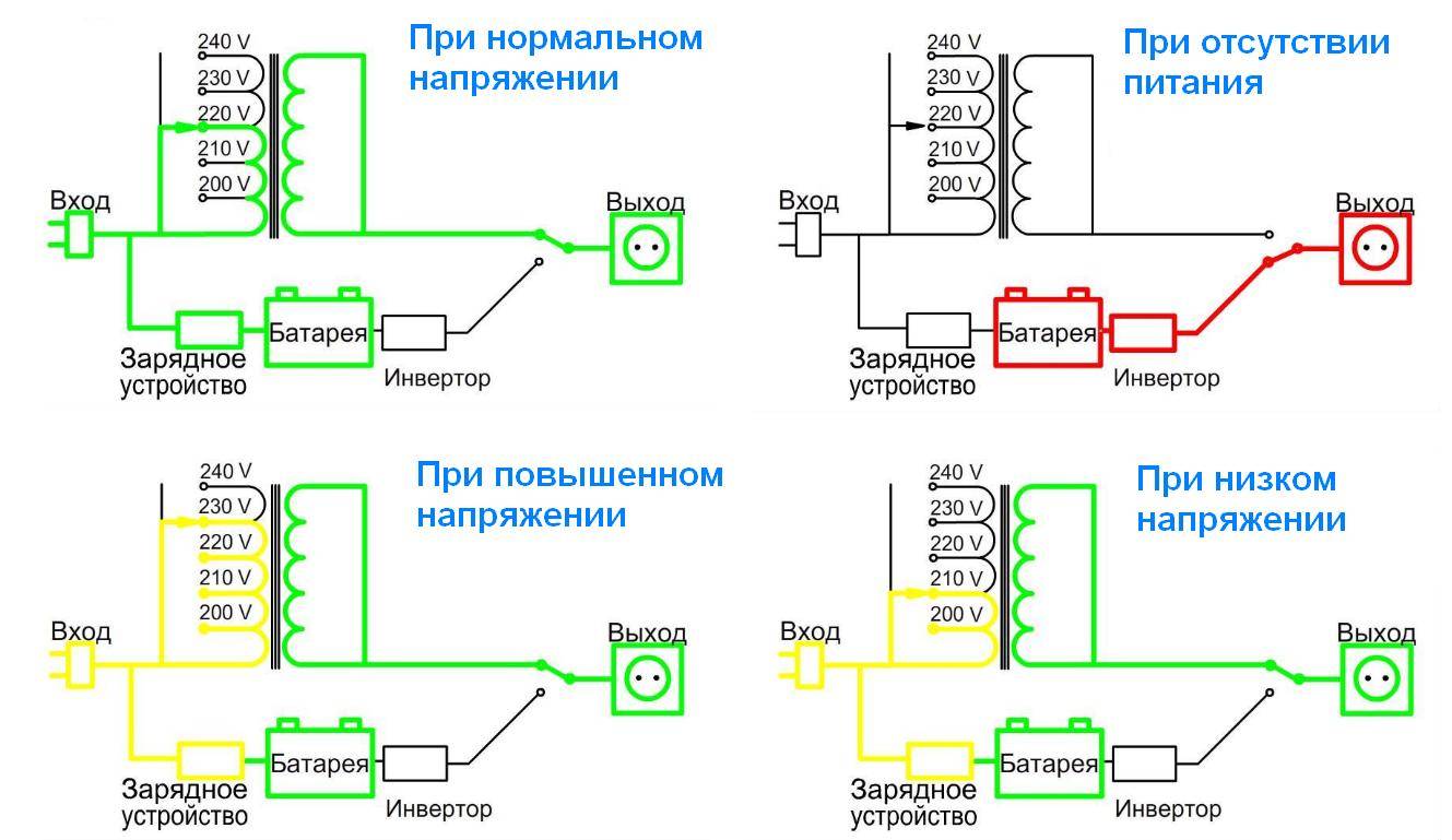 Принципиальная схема ибп