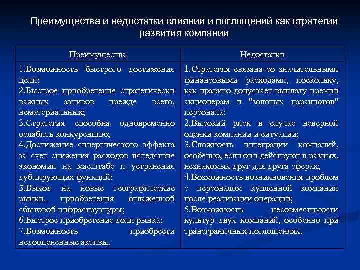 Преимущества и недостатки диаграмм разных типов