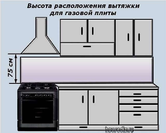 Как установить вытяжку над газовой плитой: высота установки
