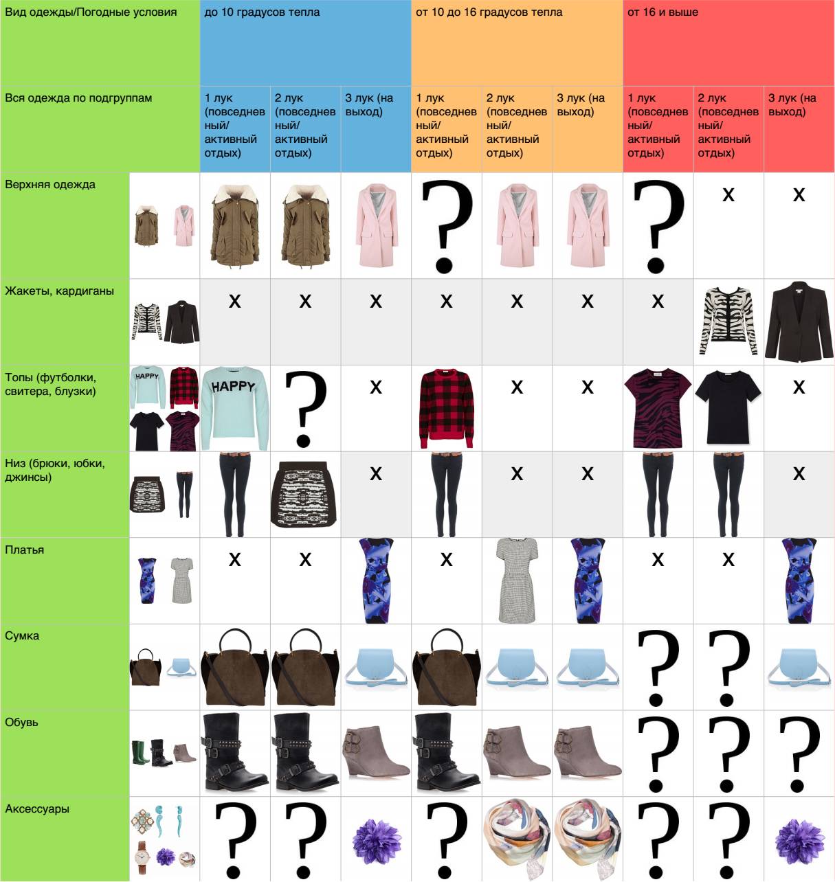 Таблица для составления капсульного гардероба