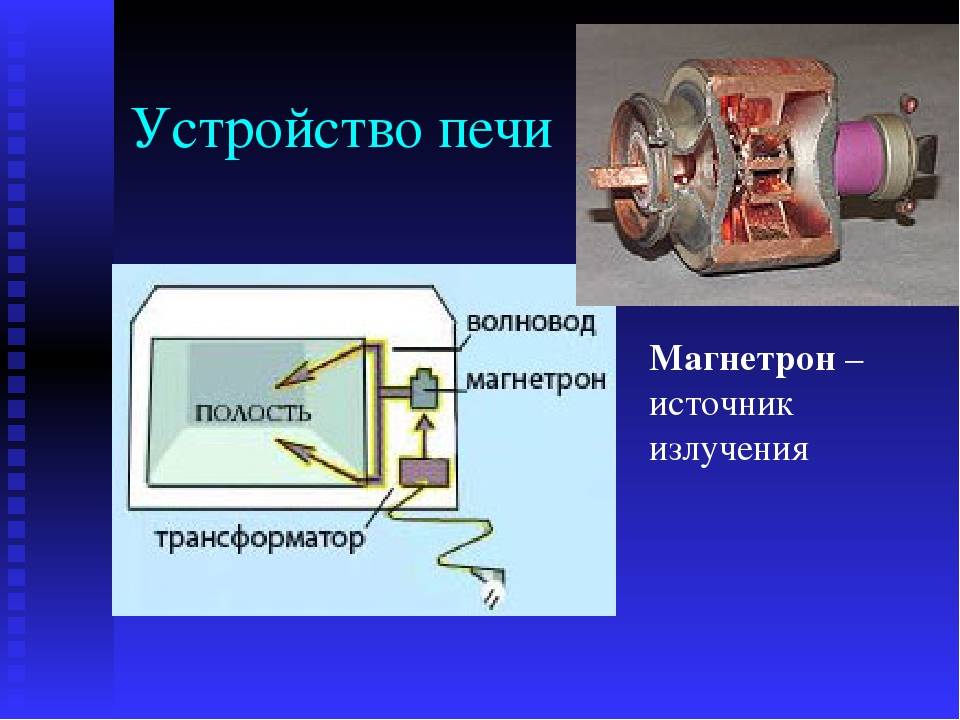 Магнетрон принцип работы схема