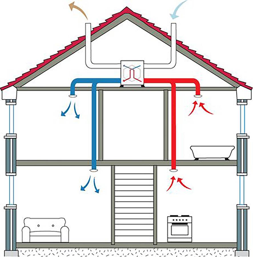 Вентиляция в частном доме: требования и особенности - holz house