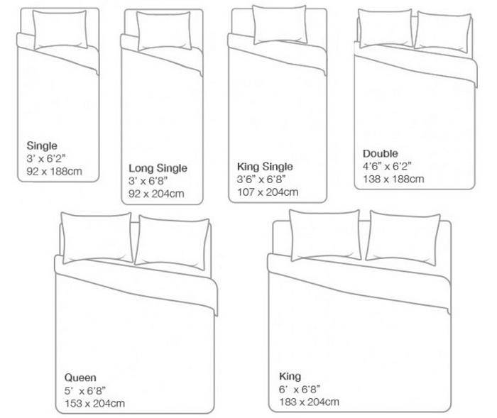 Стандартные размеры кроватей ????️: односпальной, полуторной, двуспальной