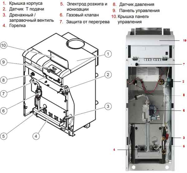 Ошибка 4c. газовый котел buderus. причина и устранение