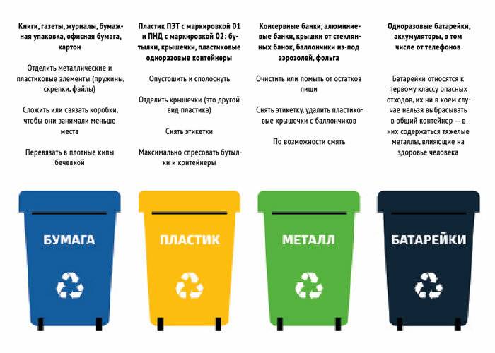 Как сортировать мусор дома? советы экологов по умной утилизации отходов | informburo.kz