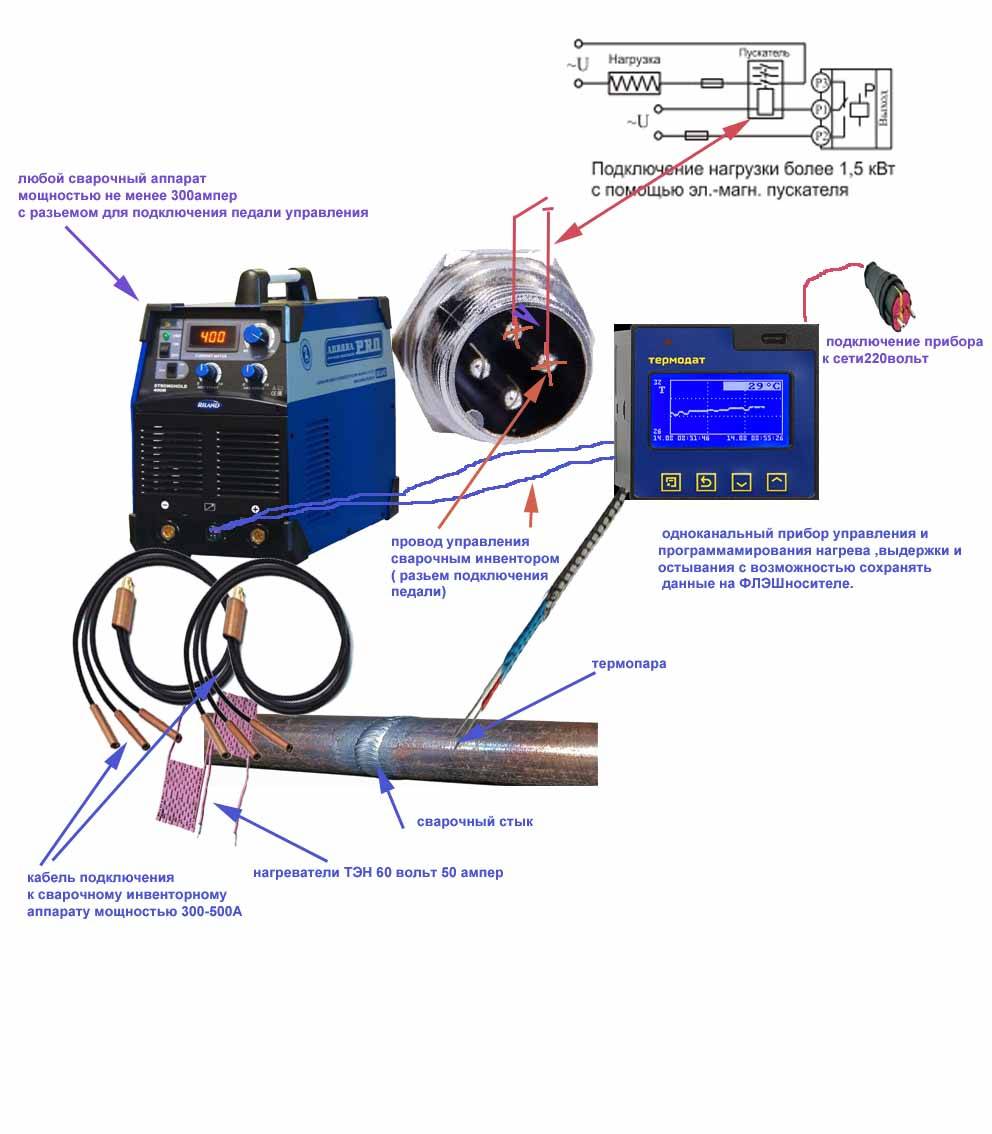 Как правильно подключать сварочные провода. Схема подключения проводов к сварочному аппарату Ресанта. Кабель для сварочного аппарата Ресанта 220.