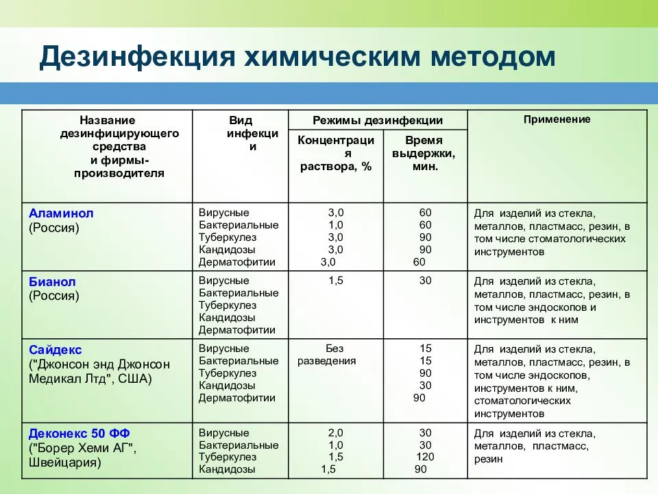 Укажите правильную схему мытья и дезинфекции оборудования аппаратуры для молока