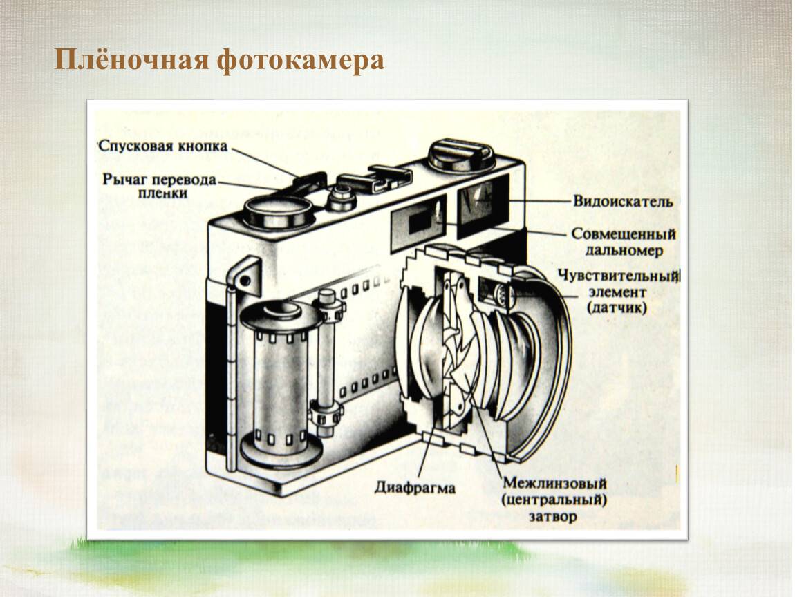 Принципиальная схема фотокамеры