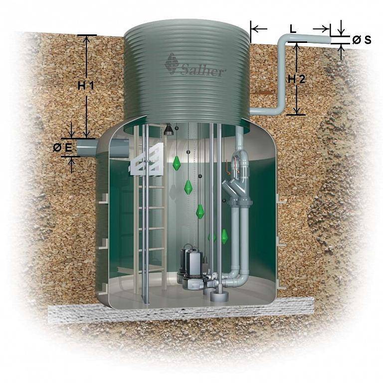Установка канализационных станций: автоматическая насосная станция
