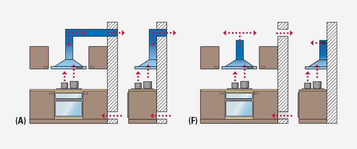 Вытяжки для кухни с отводом в вентиляцию, установка своими руками