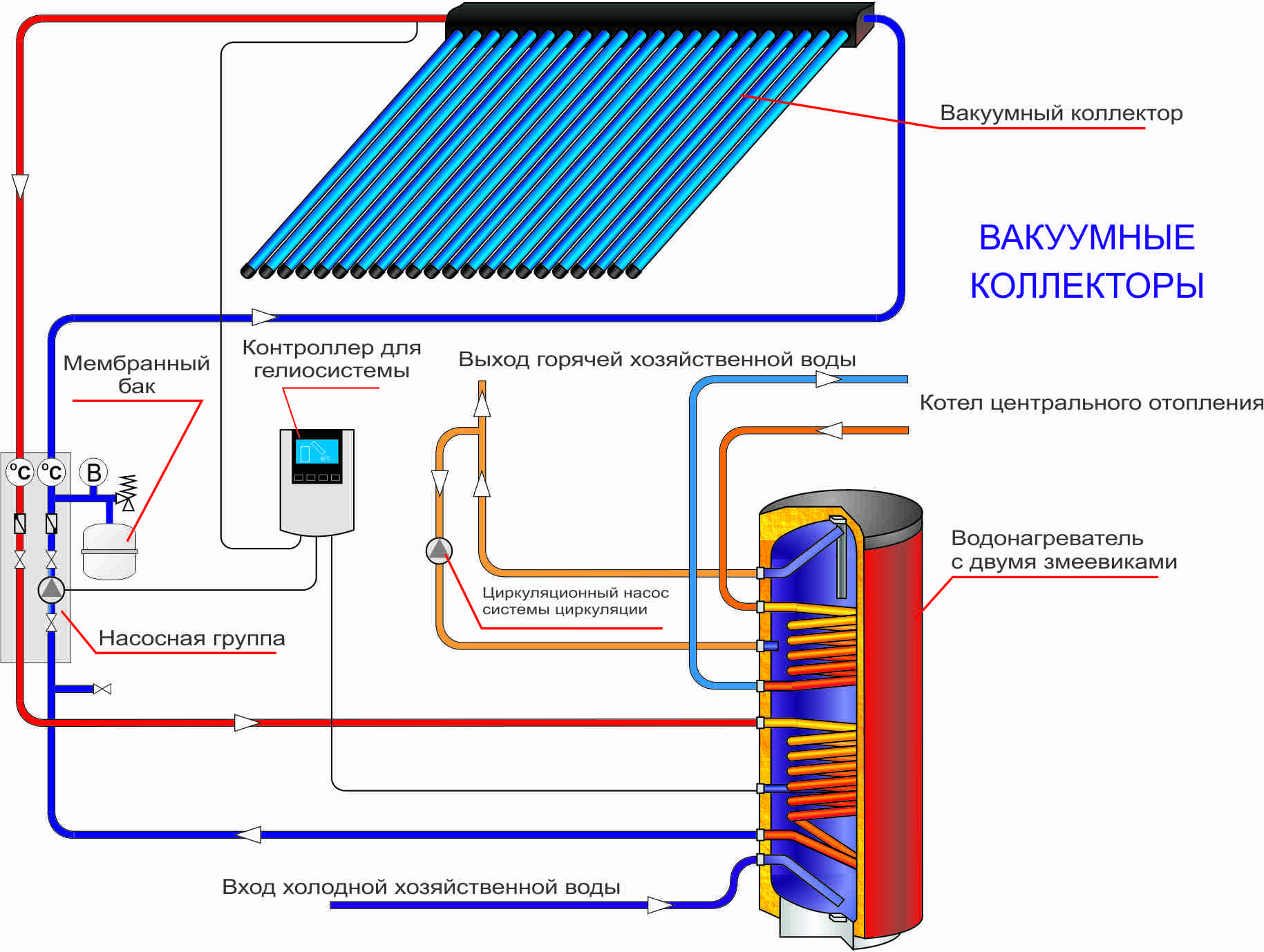 Солнечные водонагреватели своими руками: основные конструкции